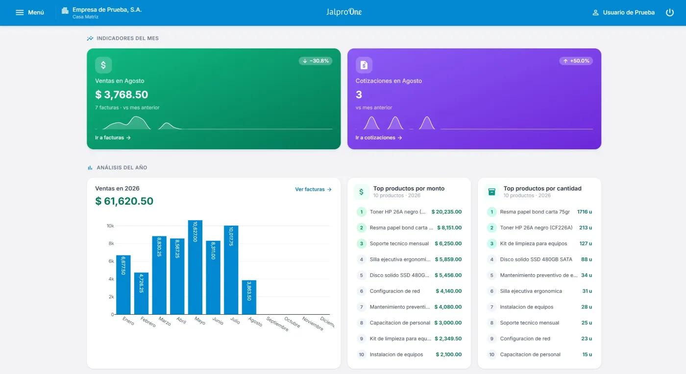 Dashboard real de Jalpro One con indicadores del mes, ventas del año y productos más vendidos